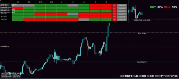 Inception Trading System MT4 unlimited