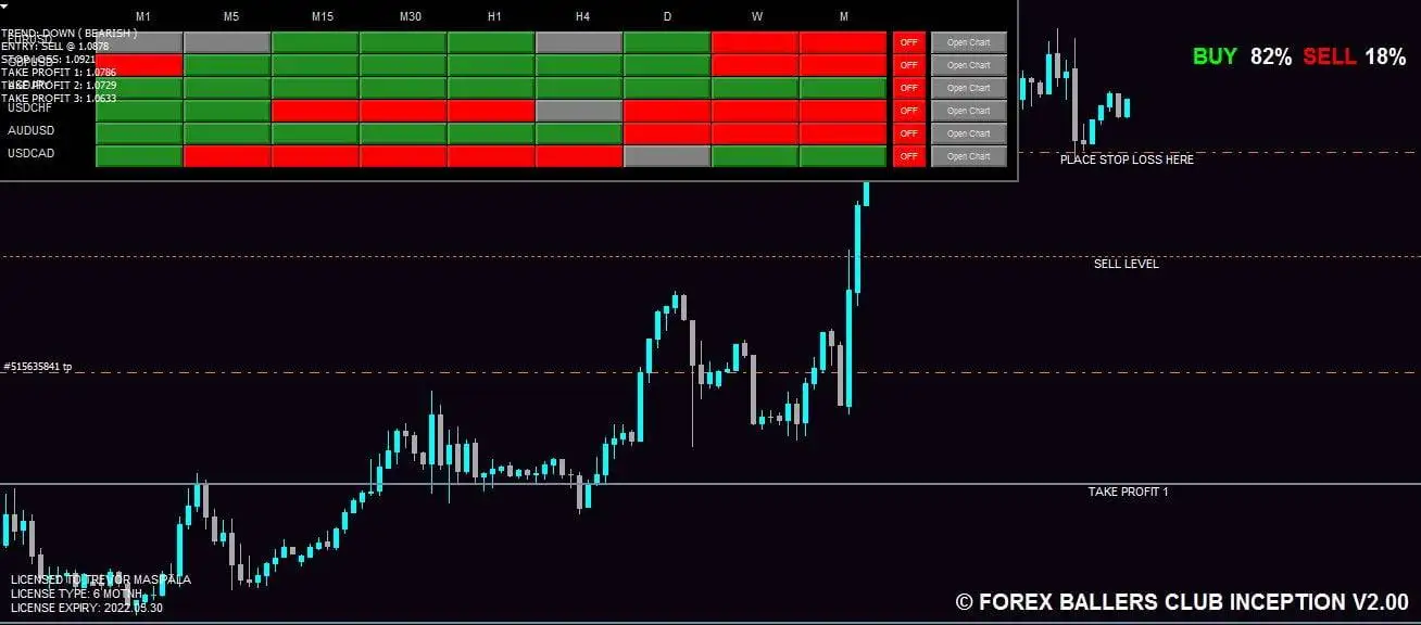 Best Forex Indicators