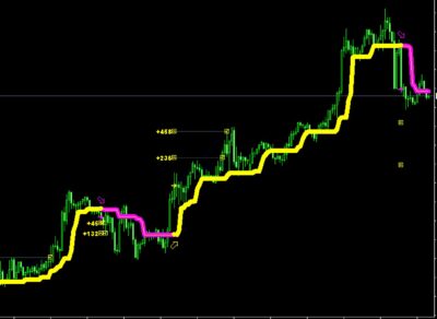 Trend indicator mt4