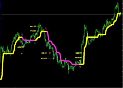 Trend indicator mt4