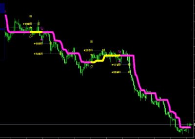 Trend indicator mt4