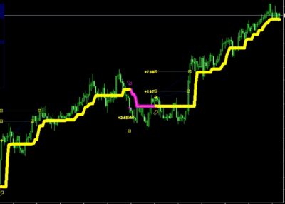 Trend indicator mt4