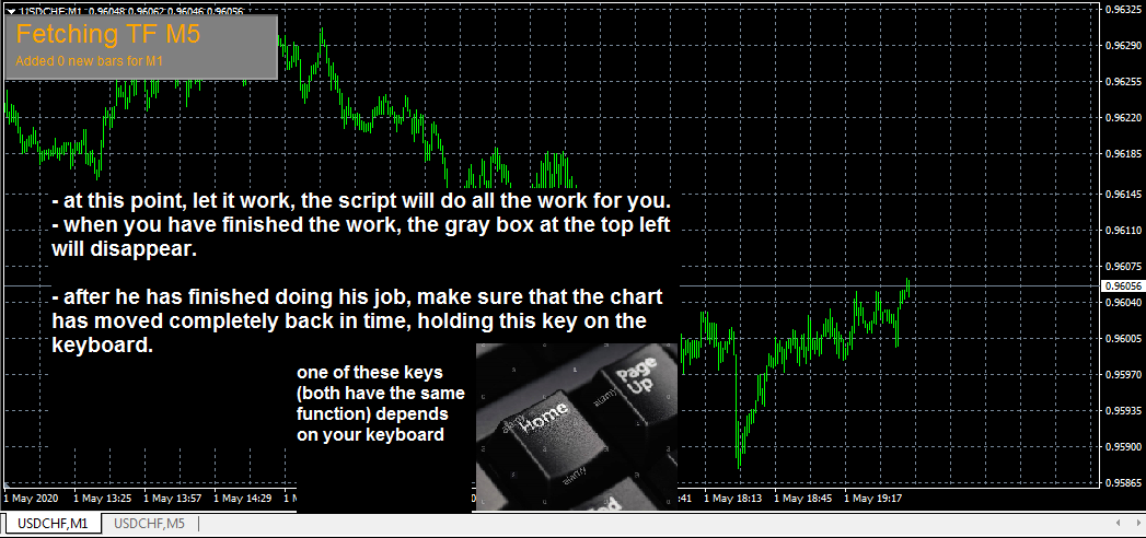 Best Renko Strategy And Indicator System