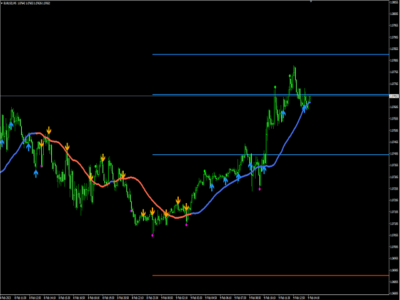 M5 Backward Selling System
