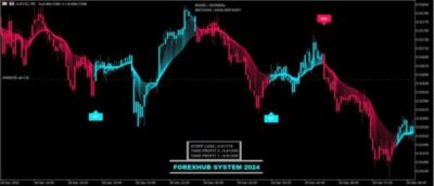 profitable is range trading mt4