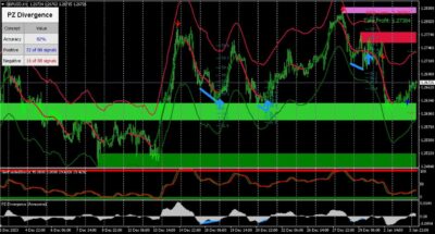 Advanced Trading System