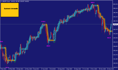 Trend Indicators for MT4