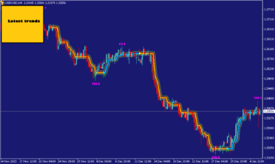 Trend Indicators for MT4