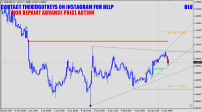 Blue mode price action strategy