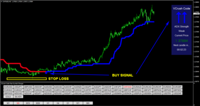 Forex VCrush Code trading system