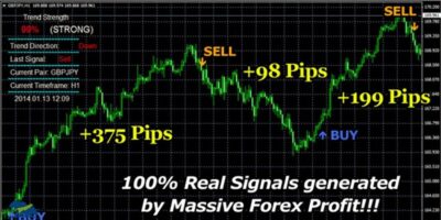 Quantum Trend Sniper Indicator