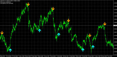 Best arrow trend indicator