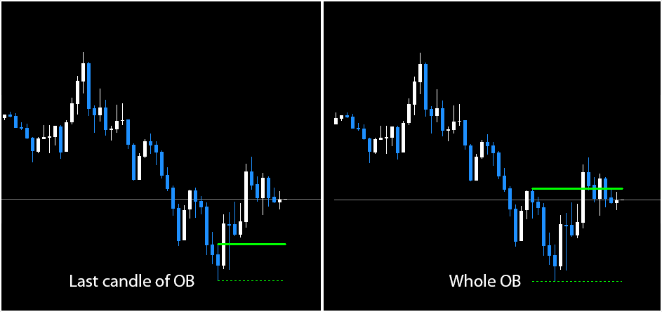 order block indicator