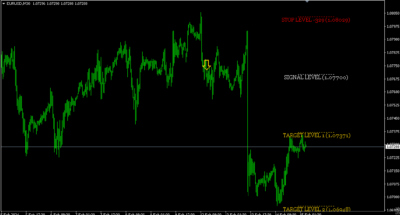 Legacy of Gann Indicator