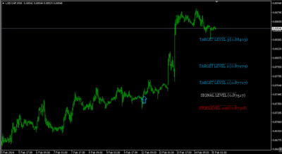 Legacy of Gann Indicator