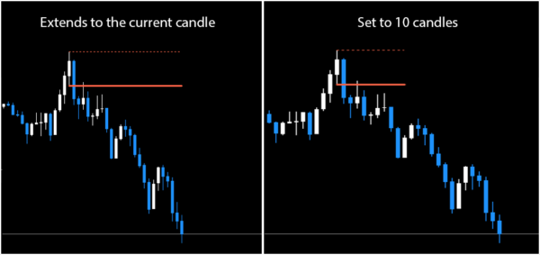 order block indicator