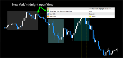 FOREX Kill Zones Indicator