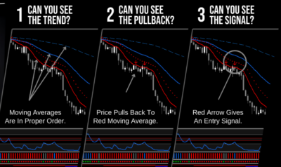 Russ Horn Forex Fulcrum System