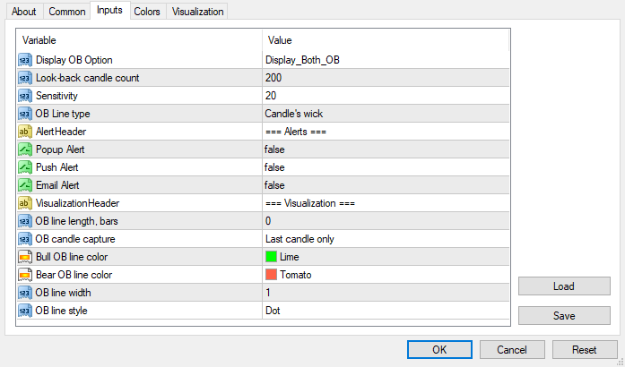 order block indicator