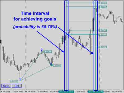 Legacy of Gann