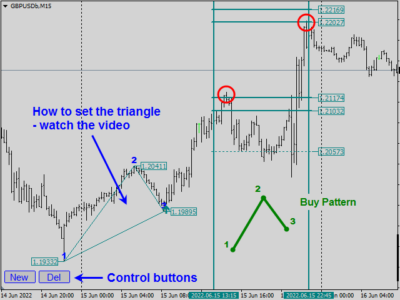 Legacy of Gann