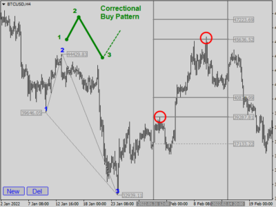 Legacy of Gann