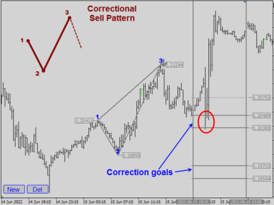 Legacy of Gann