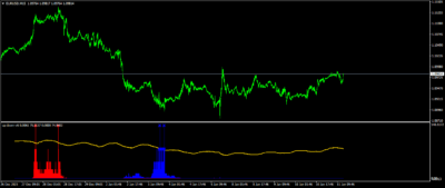 Up Down v6 indicator