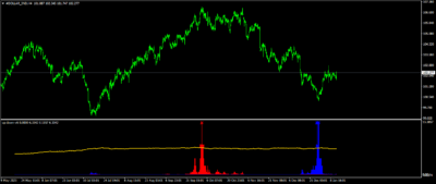 Up Down v6 indicator