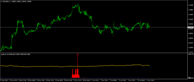 Up Down v6 indicator