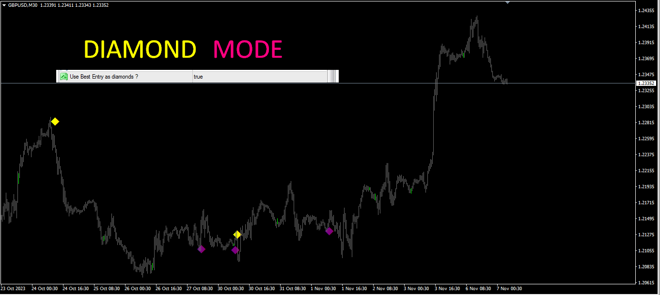 Supreme Diamond Indicator MT4