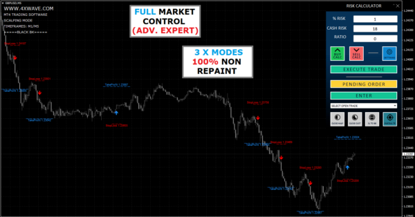 Non repaint Indicator + Template