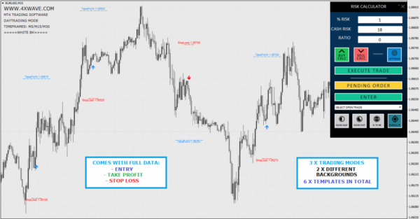 Non repaint Indicator + Template