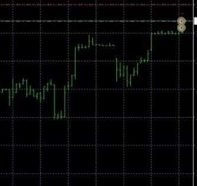 Orion Gold Scalper EA v4.5