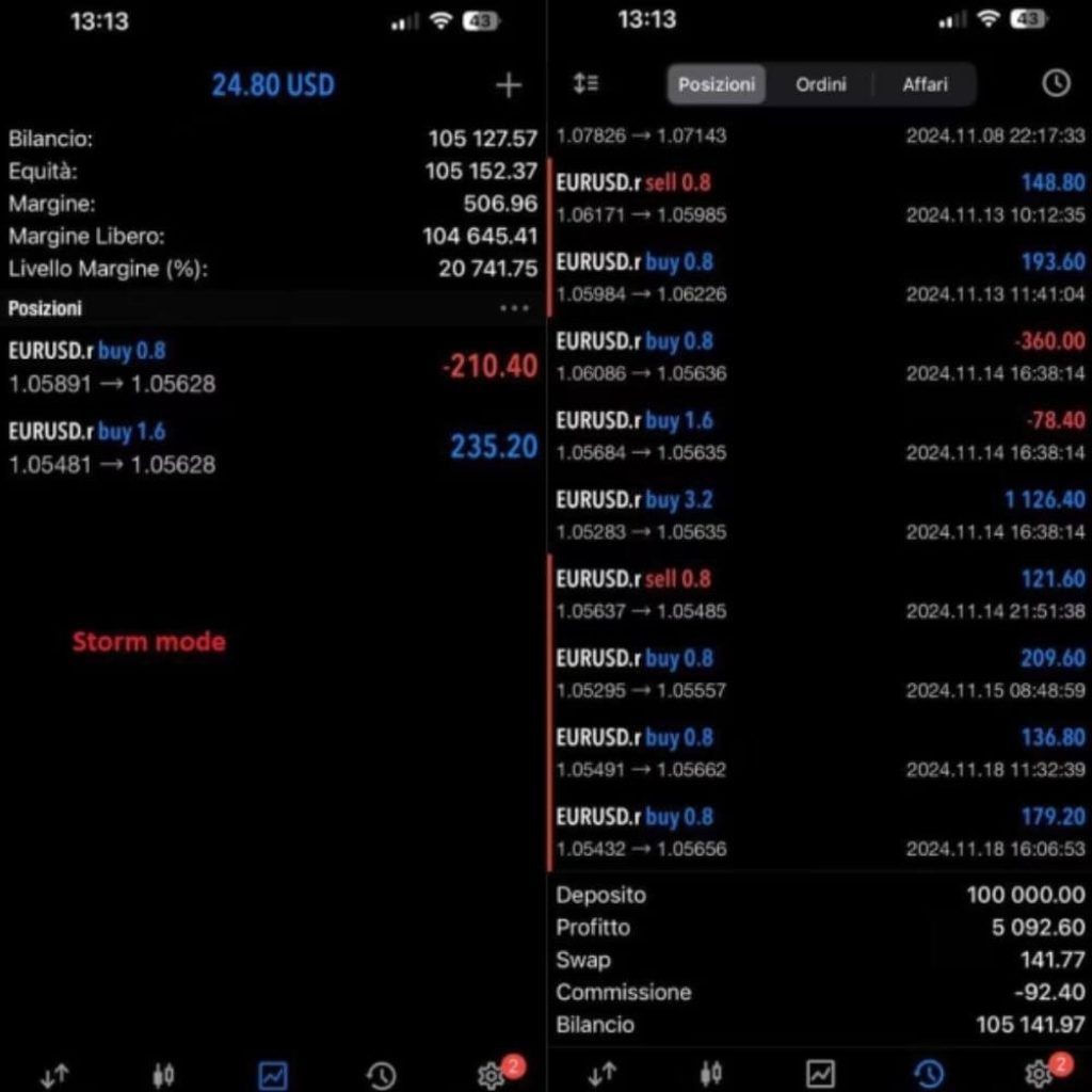 HORUS FX EA