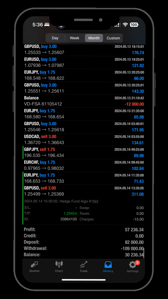 Hedge Fund Algo v2.0 – ULTRA PREMIUM PRODUCT 5