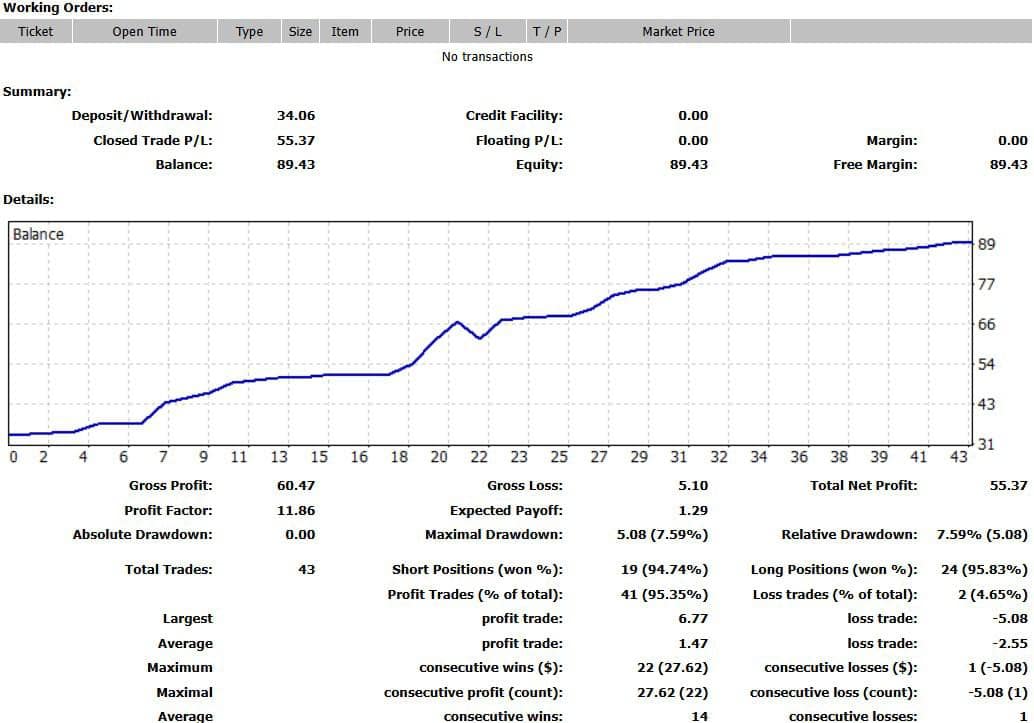 IS NEW CRYPTO EA + Source Code & Set File