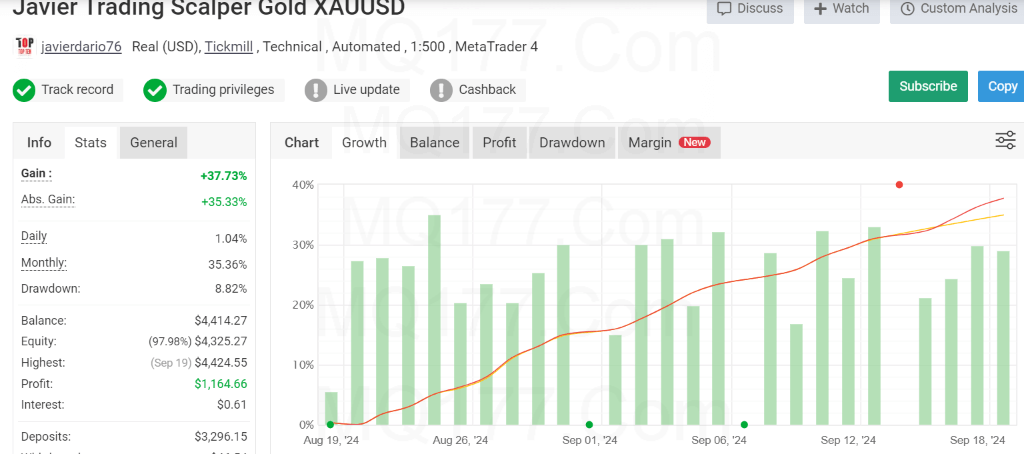JAVIER TRADING SCALPER GOLD XAUUSD MT4 2