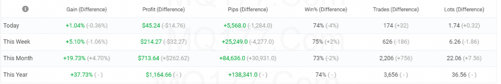 JAVIER TRADING SCALPER GOLD XAUUSD MT4 3
