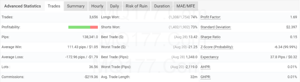 JAVIER TRADING SCALPER GOLD XAUUSD MT4 4