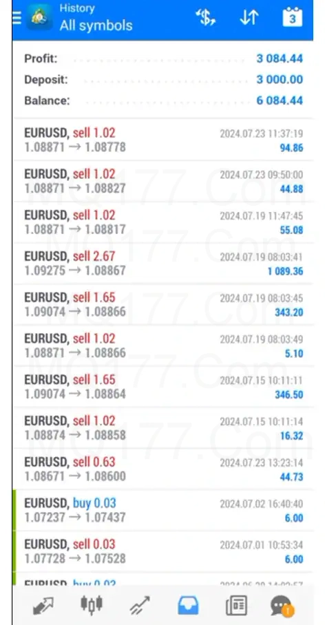 Zing Trading EA MT5