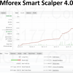 Mforex Smart Scalper EA