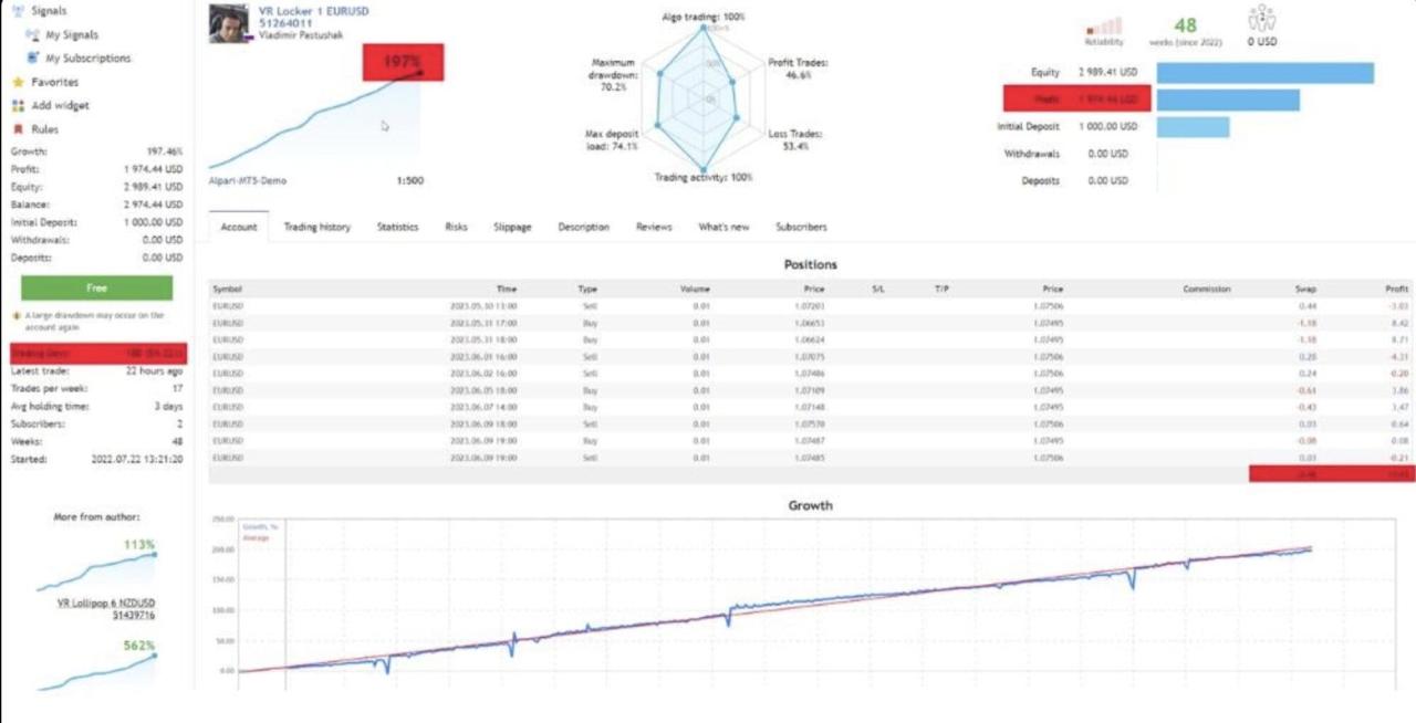 Expert VR Lollipop MT5 v23.93