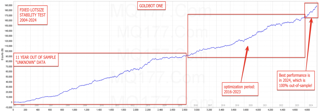 Goldbot One EA MT4 v1.6