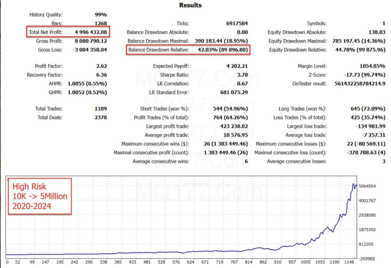 Goldbot One EA MT4 v1.6