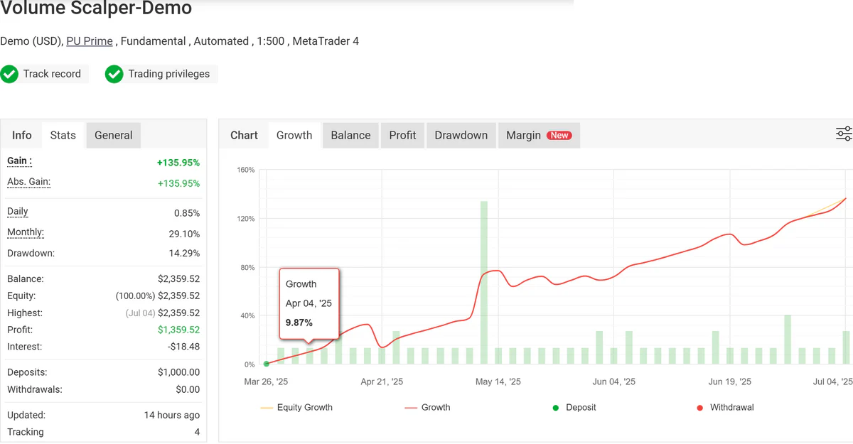 Volume Scalper EA v3.0