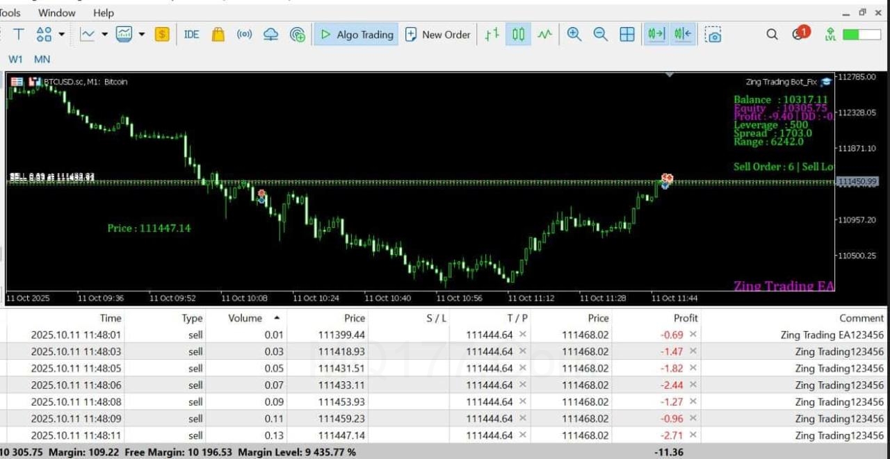 Zing Trading EA MT5