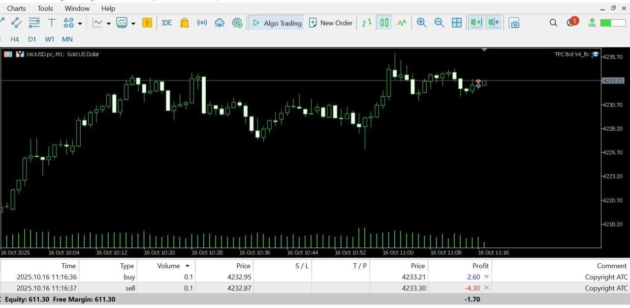 ATC SOFTWARE TPC Bot EA v4 MT5