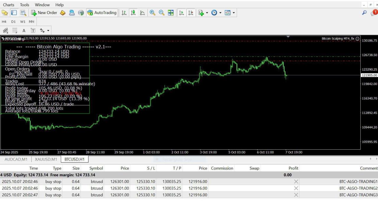 Bitcoin Scalping EA v2.1 MT4