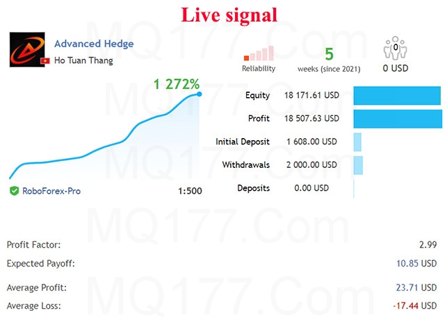 Advanced Hedge EA v4.0